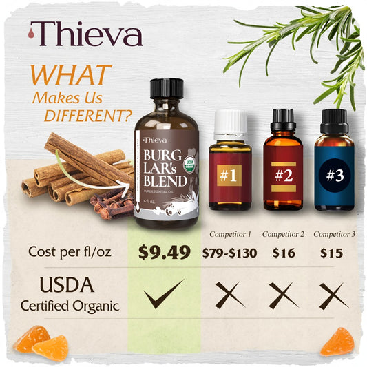 THIEVA's Burglar's Blend Essential Oil (4Oz) — USDA Organic